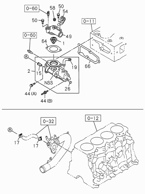 Partial Engine