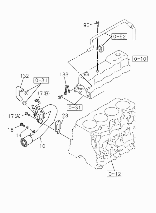 Partial Engine