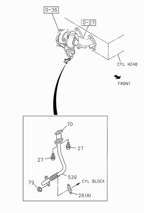 Partial Engine