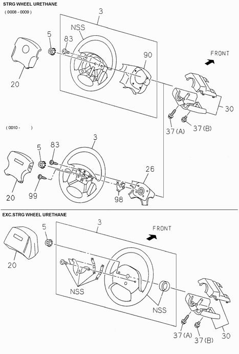 Partial Engine
