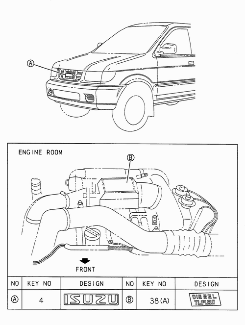 Partial Engine