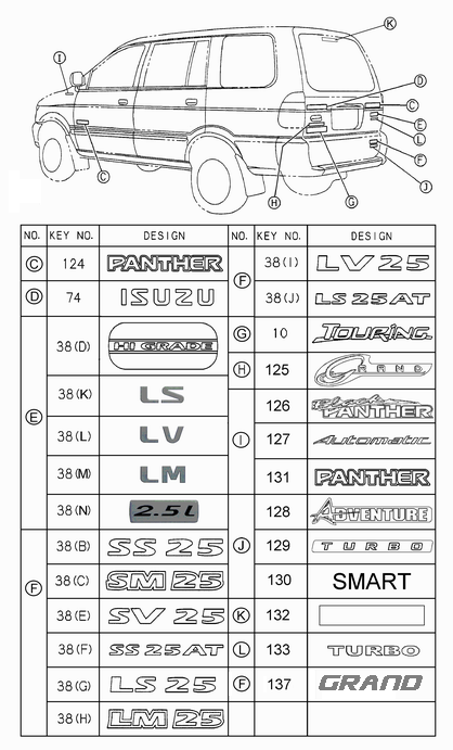 Partial Engine