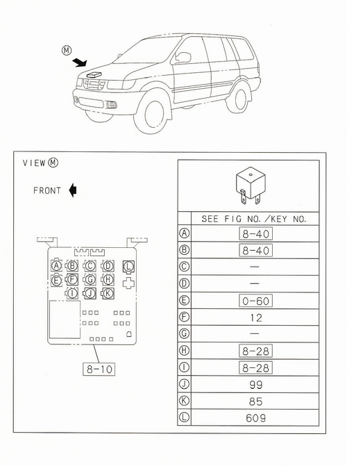 Partial Engine