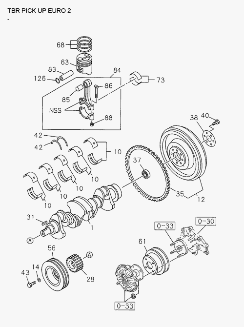 Partial Engine