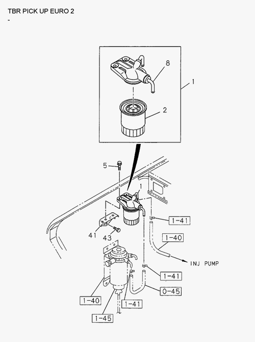 Partial Engine