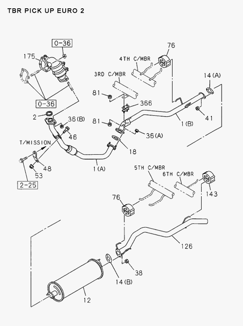 Partial Engine