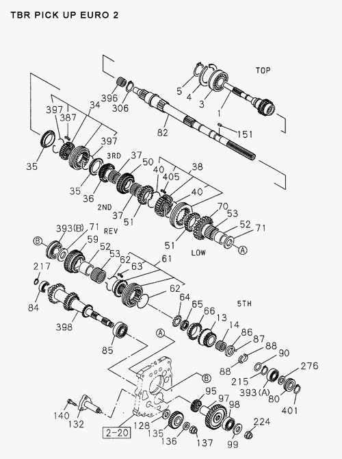 Partial Engine