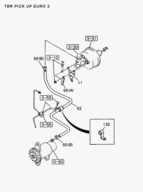 Partial Engine