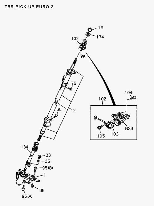 Partial Engine