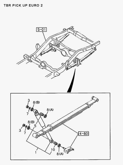 Partial Engine