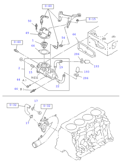 Partial Engine