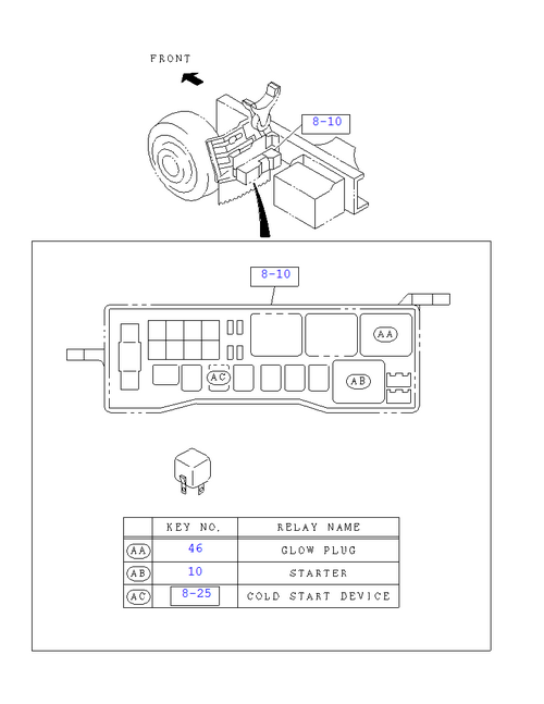 Partial Engine